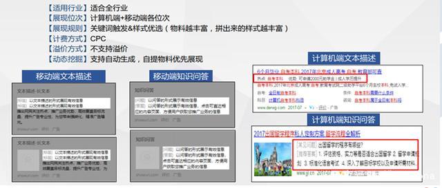 【带你学sem】第三章:搜索营销广告创意怎么搞?